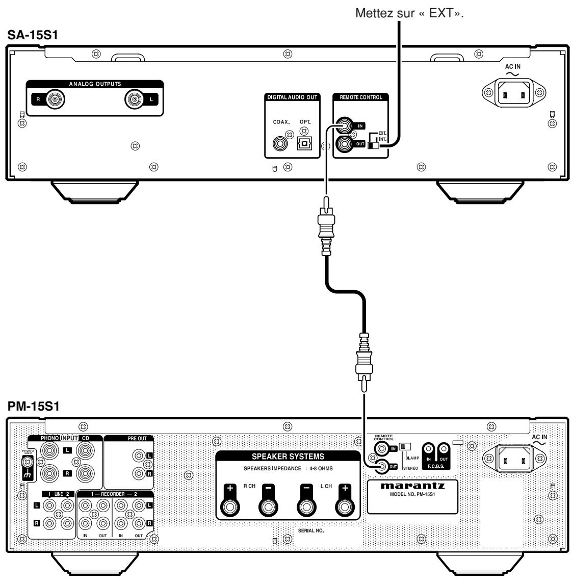 MARANTZ PM-15S1 - JACKS Telecommande - 1