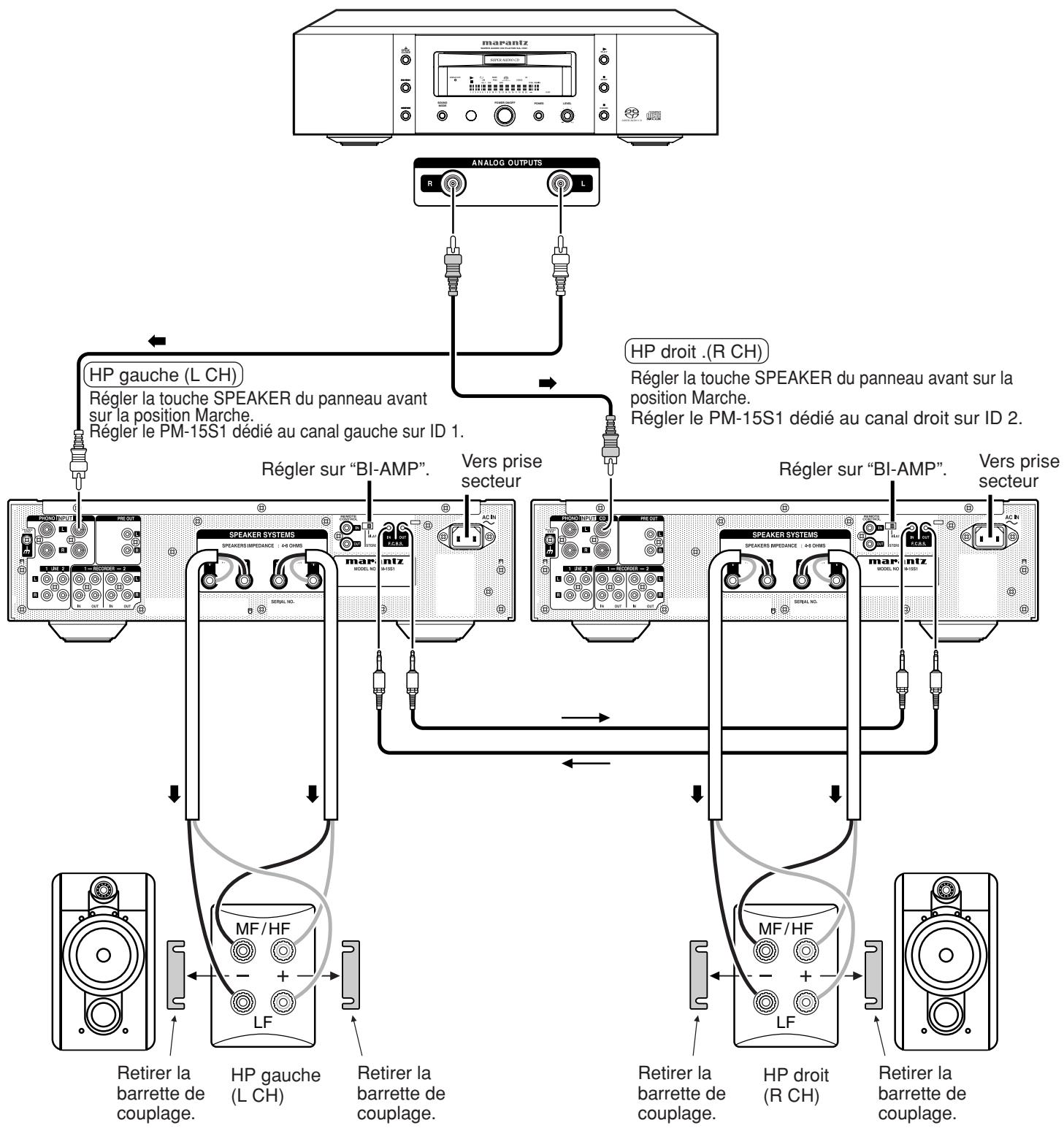 MARANTZ PM-15S1 - Exemple de connexion 3 : connexion complète par bi-amplificateur pour reproduction stéréo à l'aide de 2 pm-15s1 - 1