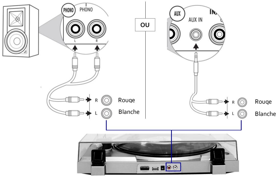 JVC F585 II - Branchements - 1