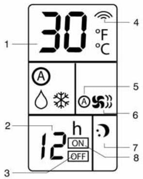ALPATEC AC 33 BLANC - Tableeau de BORD - 3