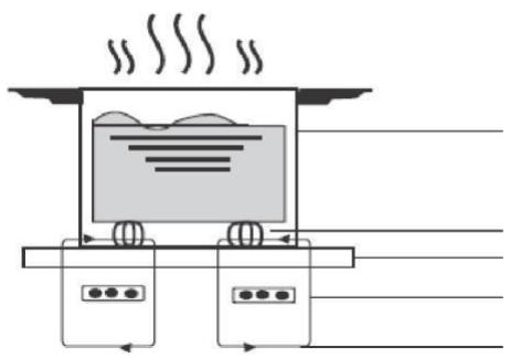 ROSIERES RTPS64MCTTWIFI - Un mot sur la cuisson à induction - 1