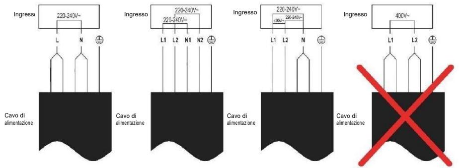 ROSIERES RTPS64MCTTWIFI - Collegamento del piano cottura alla rete elettrica - 3