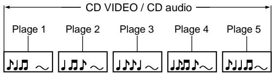 TOSHIBA DR-1 CHROME - Structure du contenu d'un disque - 2