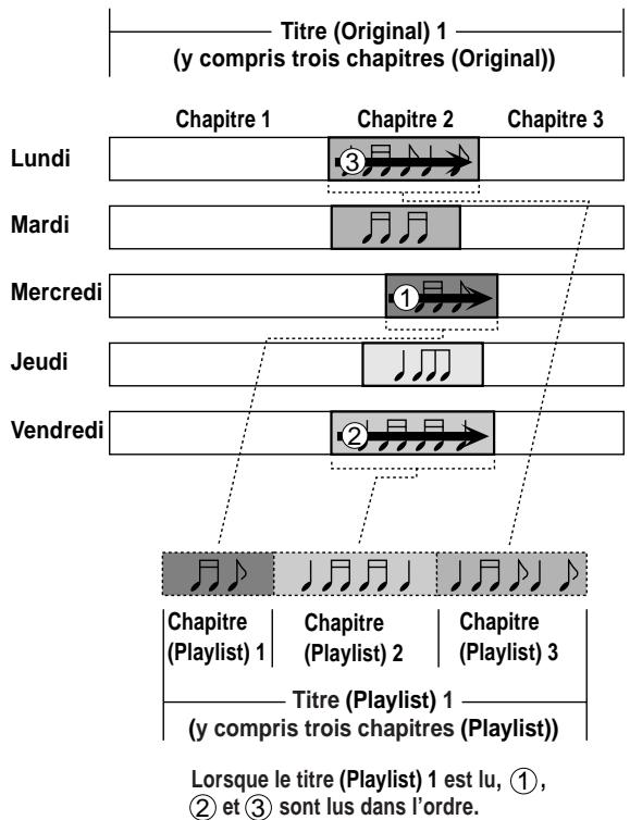 TOSHIBA DR-1 CHROME - Compiler des chapitres dans un ordre désiré. - 1