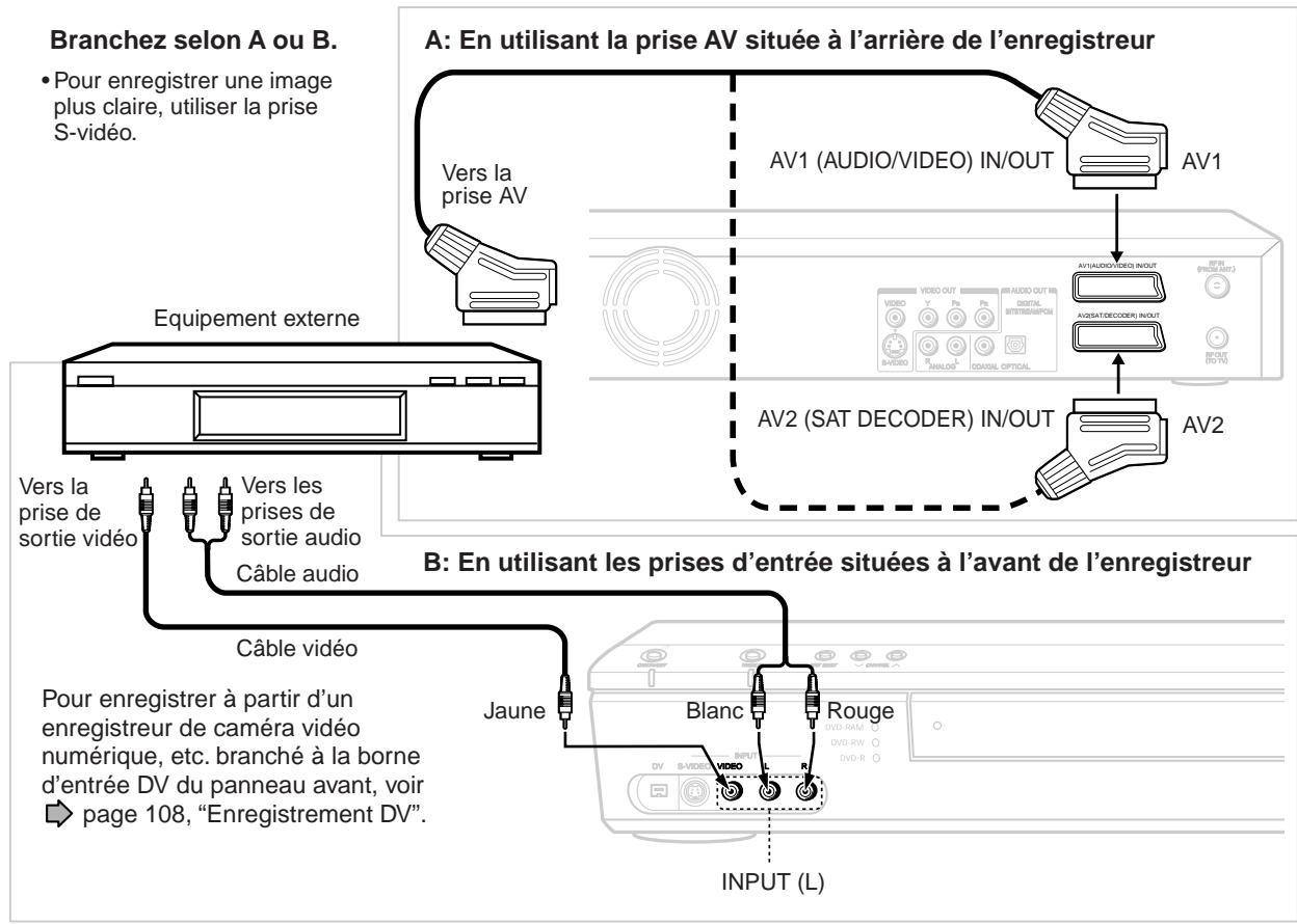 TOSHIBA DR-1 CHROME - Enregistrement d'une source externe - 1