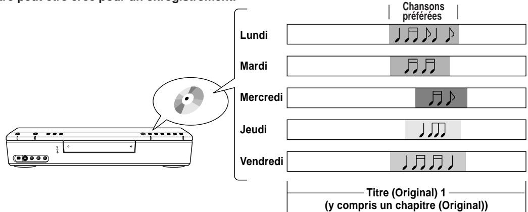 TOSHIBA DR-1 CHROME - Un titre peut être créé pour un enregistrement. - 1