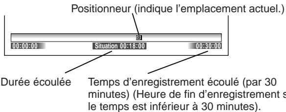 TOSHIBA DR-1 CHROME - Pendant la lecture ou l'enregistrement, appuyez sur TIME BAR. - 3