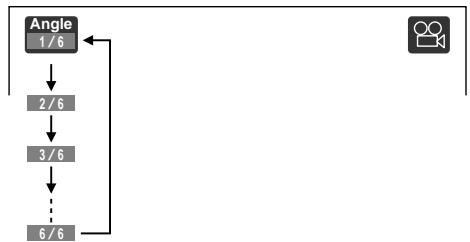 TOSHIBA DR-1 CHROME - Appuyez sur ADJUST pendant que le numéro d'angle est affiché sur l'écran du téléviseur. - 2
