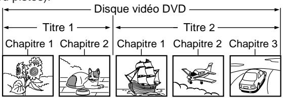 TOSHIBA DR-1 CHROME - Structure du contenu d'un disque - 1