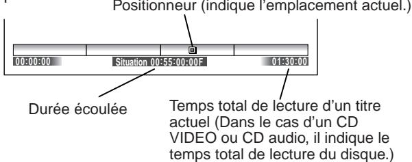 TOSHIBA DR-1 CHROME - Pendant la lecture ou l'enregistrement, appuyez sur TIME BAR. - 2
