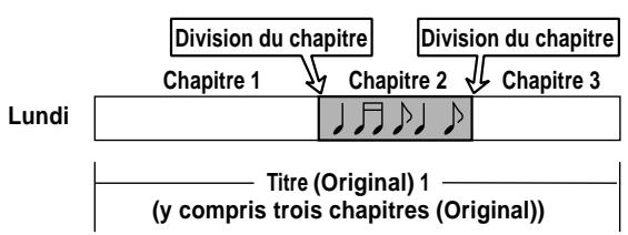 TOSHIBA DR-1 CHROME - - Spécifier la gamme (une chanson préférée) désirée dans chaque titre (original) - 1