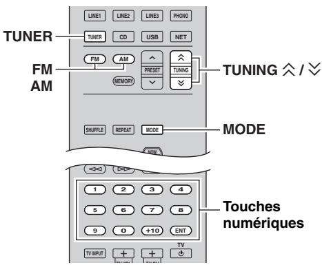 YAMAHA RN-500 - Syntonisation fm/am - 1