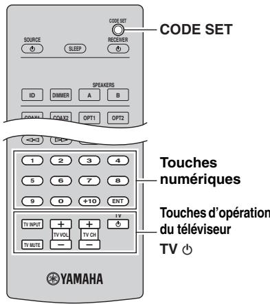 YAMAHA RN-500 - Enregistrement du code de télécommande pour un téléviseur - 2