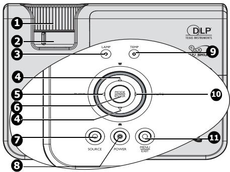 BENQ MP615P - Face arrière/inférieure - 2