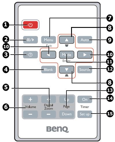 BENQ MP615P - Télécommande - 1