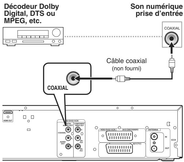 TOSHIBA RD-XV49DT - Enregistrement à partir d'un caméscope DV (DV(AV3)) - 1