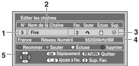 TOSHIBA RD-XV49DT - Modifier les chaînes - 1
