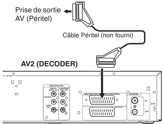 TOSHIBA RD-XV49DT - Raccordement à un équipement externe - 1