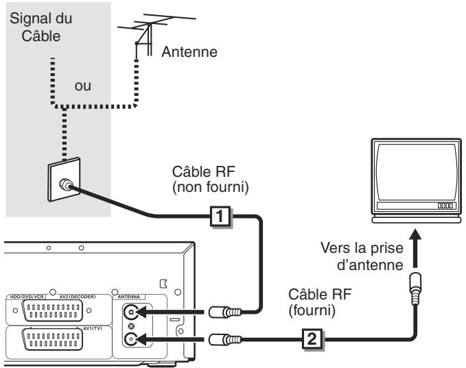 TOSHIBA RD-XV49DT - Avant l'installation, débranchez votre téléviseur ainsi que cet appareil. - 1