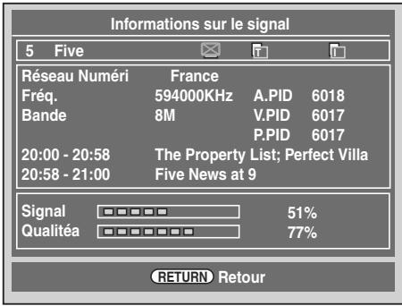 TOSHIBA RD-XV49DT - Informations sur les signaux - 1