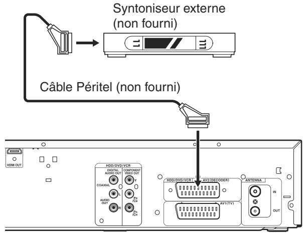 TOSHIBA RD-XV49DT - [Préparation de cet appareil] - 1
