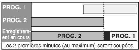 TOSHIBA RD-XV49DT - Si des enregistrements programmés se chevauchent partiellement: - 1