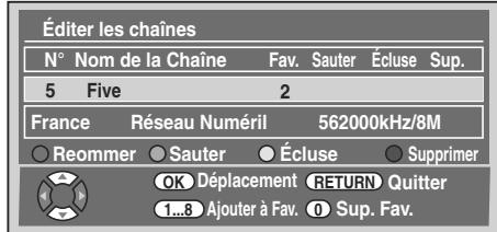 TOSHIBA RD-XV49DT - Modifier les listes de groupe - 1