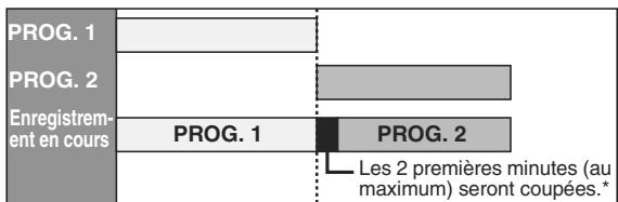 TOSHIBA RD-XV49DT - Si l'heure de fin du programme qui est en train d'être enregistré et que l'heure de début du programme suivant sont les mêmes: - 1