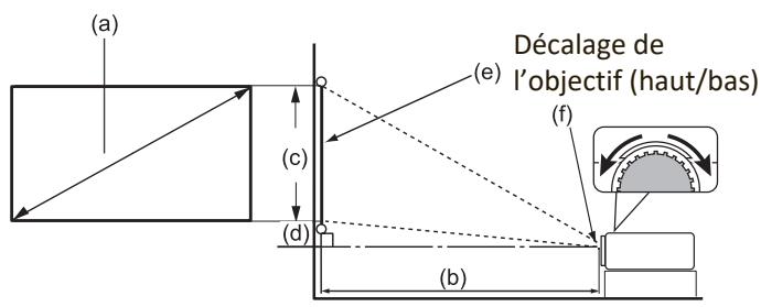 VIEWSONIC NC - Dimensions de projection - 2