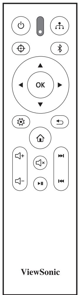 VIEWSONIC NC - Commandes et fonctions - 1