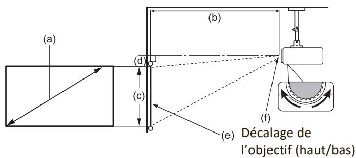 VIEWSONIC NC - Dimensions de projection - 1
