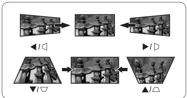 VIEWSONIC NC - Correction trapézoidale - 1