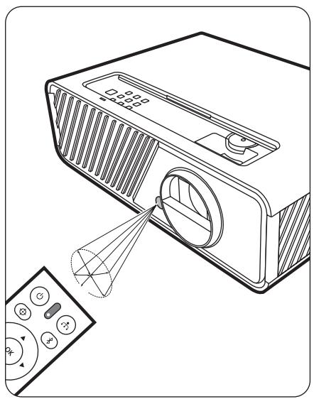 VIEWSONIC NC - Portée efficace de la télécommande - 1