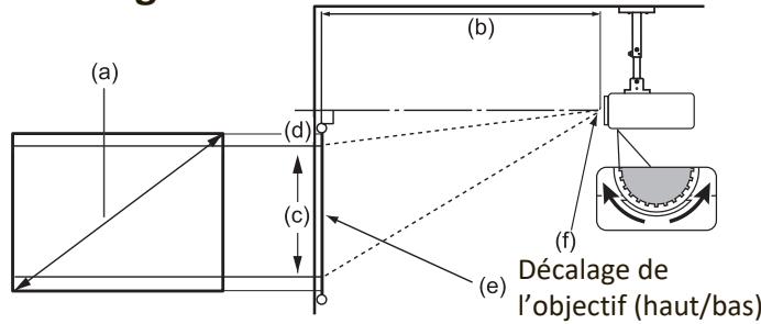 VIEWSONIC NC - Dimensions de projection - 3