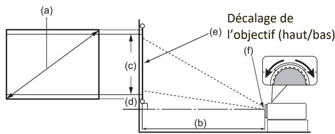 VIEWSONIC NC - Dimensions de projection - 4
