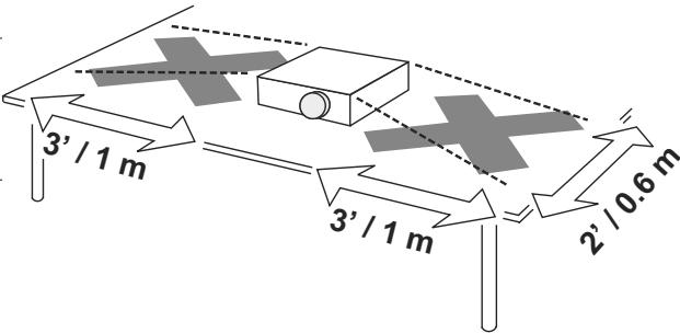 INFOCUS IN2106 - Importantes considérations d'utilisation pour la sécurité - 2