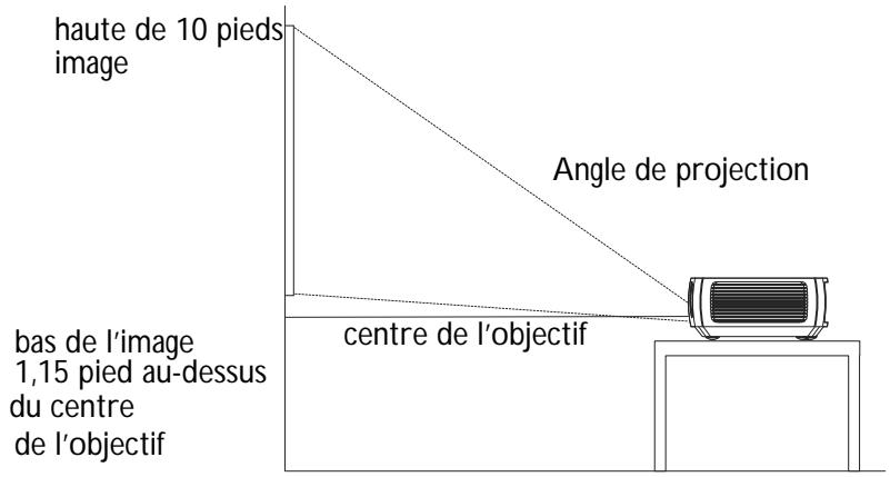 INFOCUS IN2106 - Positionner le projecteur - 1