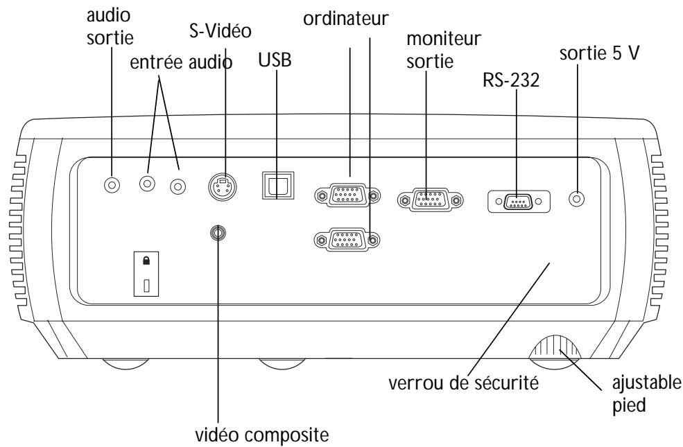 INFOCUS IN2106 - Guide des connecteurs du projecteur et de l'appareil - 1