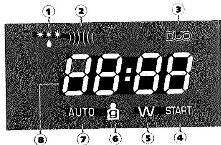 MOULINEX AFM341BLANC - Afficheur - 1