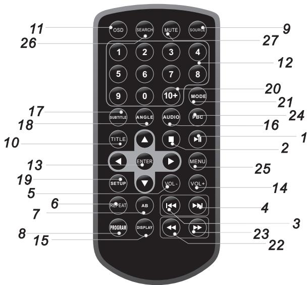TAKARA DIV 110R - Télécommande - 1