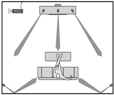 BOSER ACOUS.6 S3 KIT - Placement idéal des enceintes pour obtenir un son Home Cinema réaliste - 2