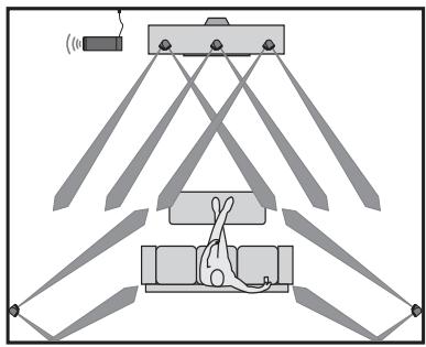 BOSER ACOUS.6 S3 KIT - Placement idéal des enceintes pour obtenir un son Home Cinema réaliste - 3