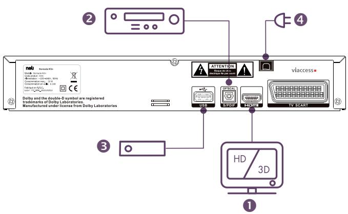 NELI NOMADE TNT SAT N3N - Produit conforme - 2
