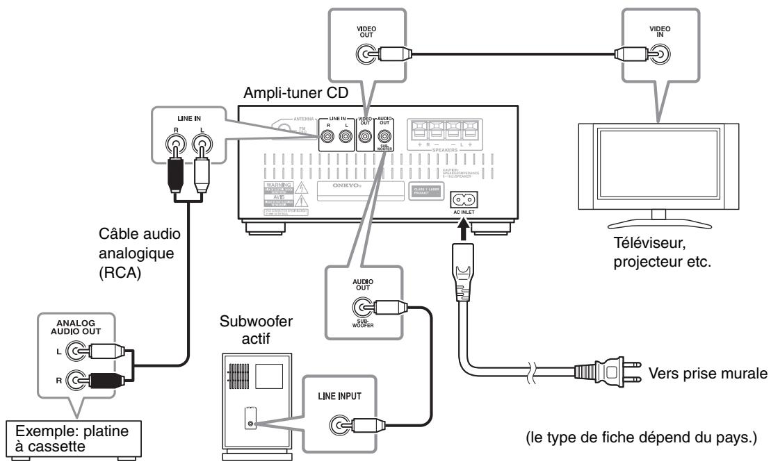 ONKYO CS-245BT - Branchement des enceintes - 7