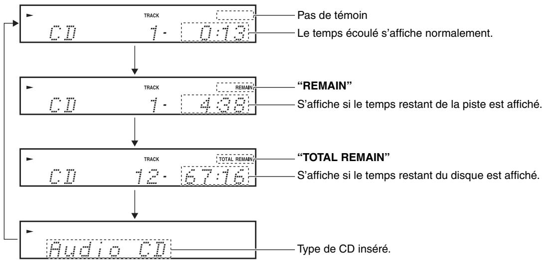 ONKYO CS-245BT - Affichage des informations du CD - 1