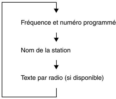 ONKYO CS-245BT - Astuces : - 2