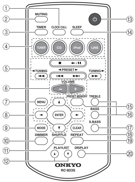ONKYO CS-245BT - Télécommande - 1