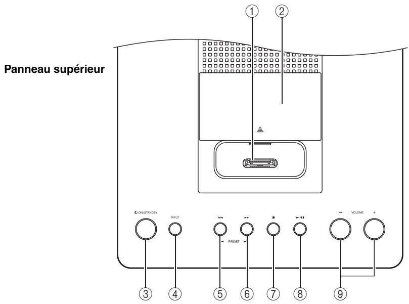 ONKYO CS-245BT - Du panneau supérieur et de la façade - 1