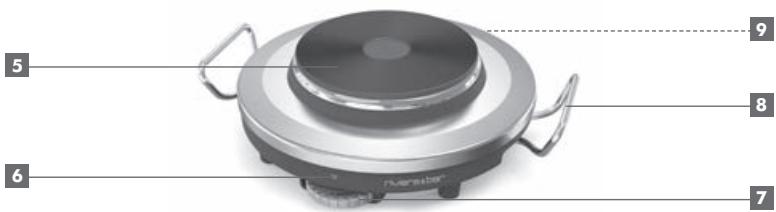 RIVIERA ET BAR FONDUESQFD3540 - Description du produit - 2