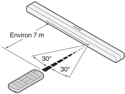Environ 7 m 30° 30°